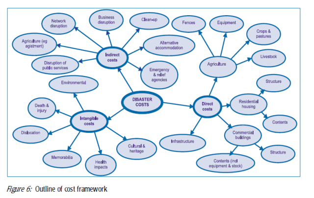 outlinee-cost-framework